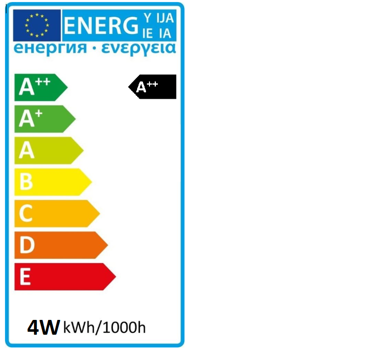 Energetický štítek 4W A++
